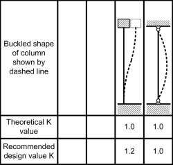 Column-Assumed-250_uyfmpw.png