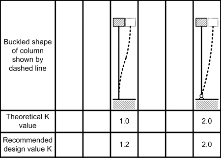 ColumnEffectiveLength-450_yqrqzz.png