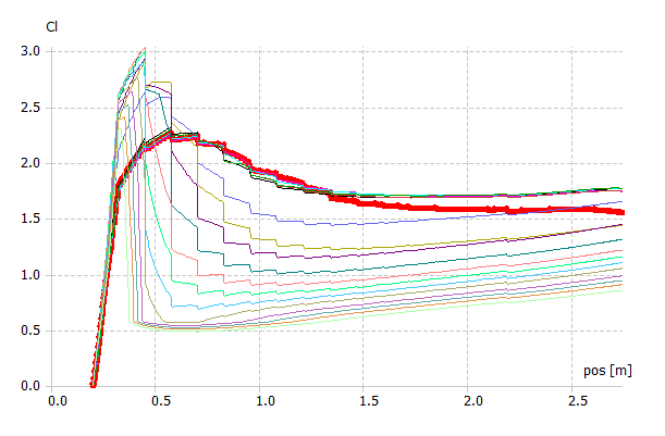 qblade download airfoil files