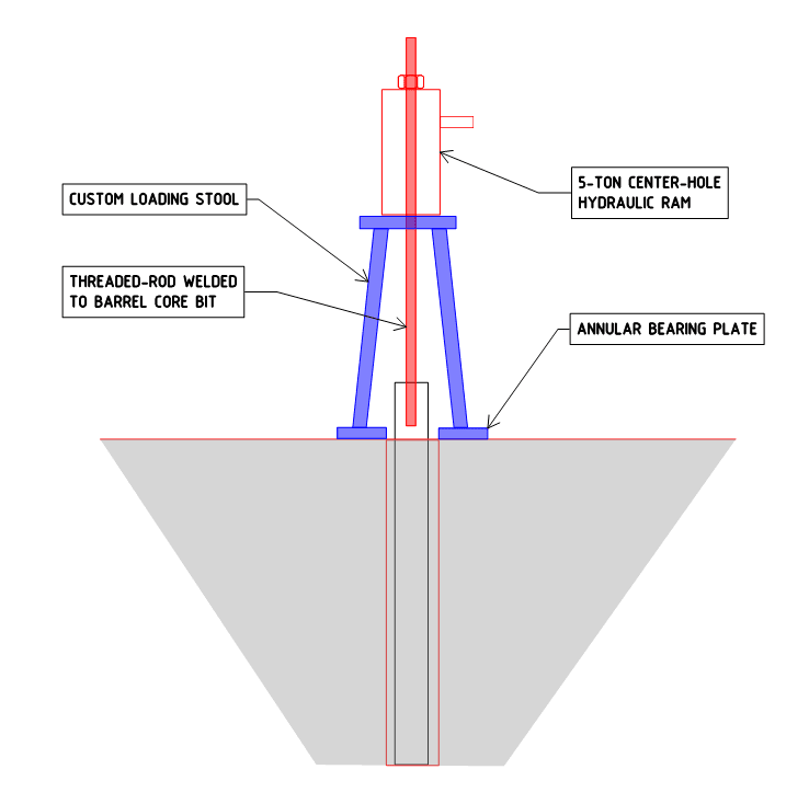 Stuck core Bit in concrete Structural engineering general discussion