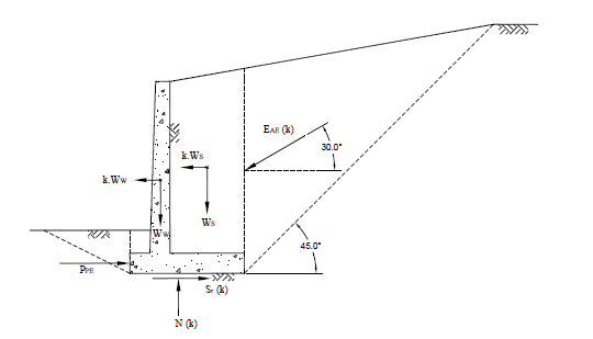 Force_Diagram_for_the_Cantilever_Retaining_Wall_nz0f7e.png