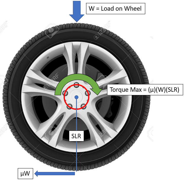 How Do I Properly Torque My Wheel Lug Nuts or Bolts?