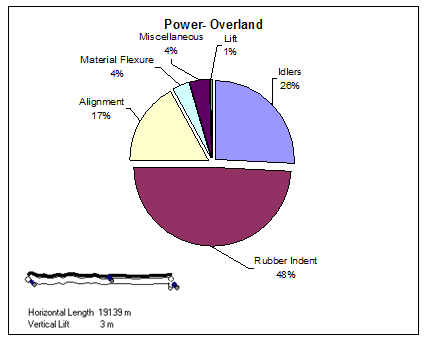 lrr-10-pie-overland_rcejwg.png