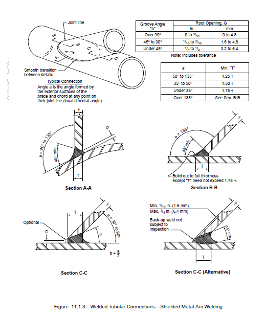 welded_tubular_conn_gbg7bd.png
