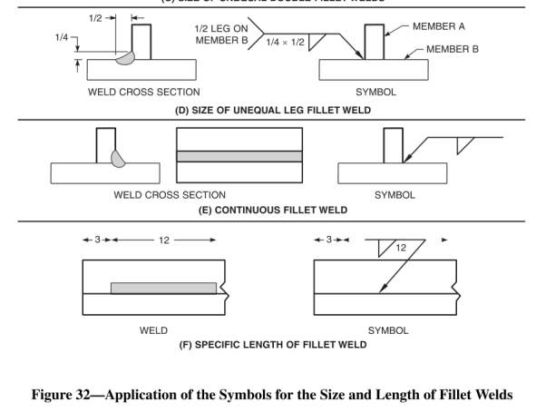 welding symbols fillet