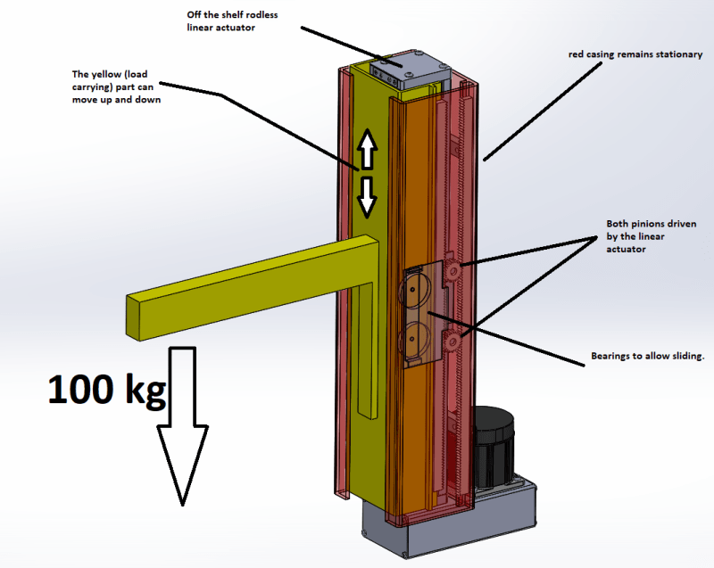 Rack and pinion lift - Mechanical engineering general discussion - Eng-Tips