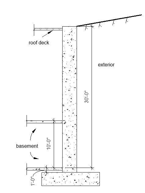 30 ft high retaining wall - Structural engineering general discussion ...