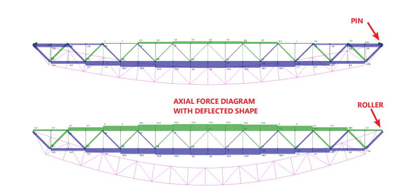 engtips_truss2_eqzyrn.jpg