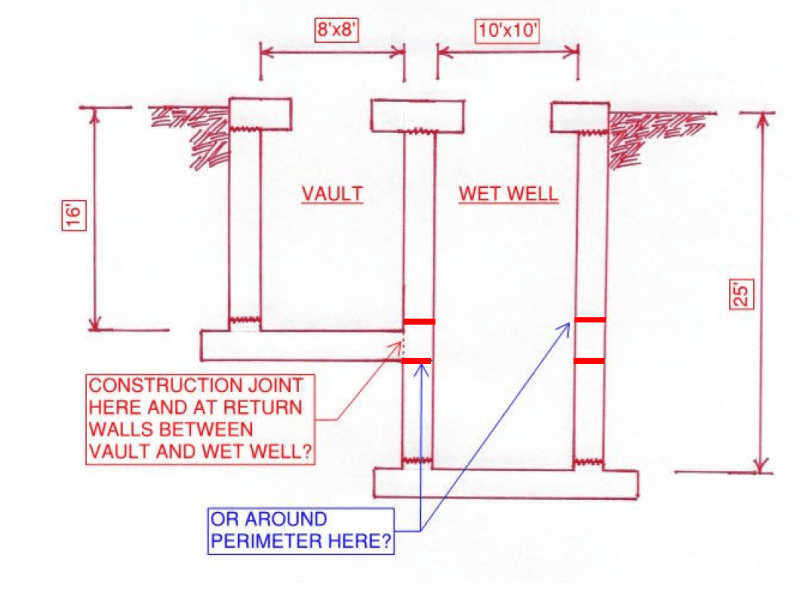 Sewer Lift Station Detailing Structural engineering general