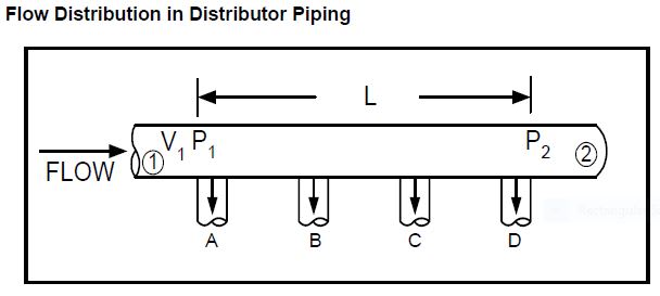 Multiple Y-fitting to split the flow - Pipelines, Piping and Fluid