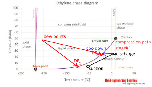 EthylenecompressorDP_x7eygu.jpg