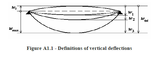 definition_of_deflection_icaoce.png