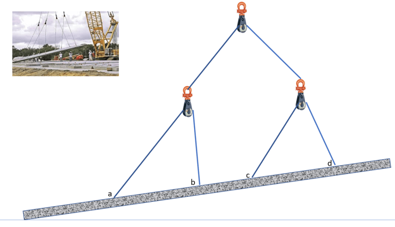 two crane lift formula