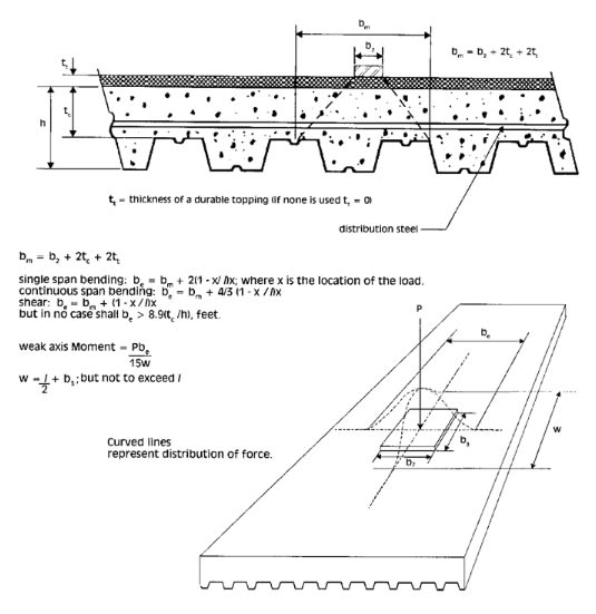 Concentrated Load On Continuous One Way Slab To Supporting Beams Structural Engineering General Discussion Eng Tips