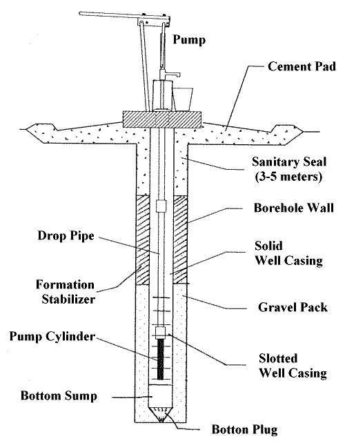 Vertical Turbine Pump Foundation Structural engineering general