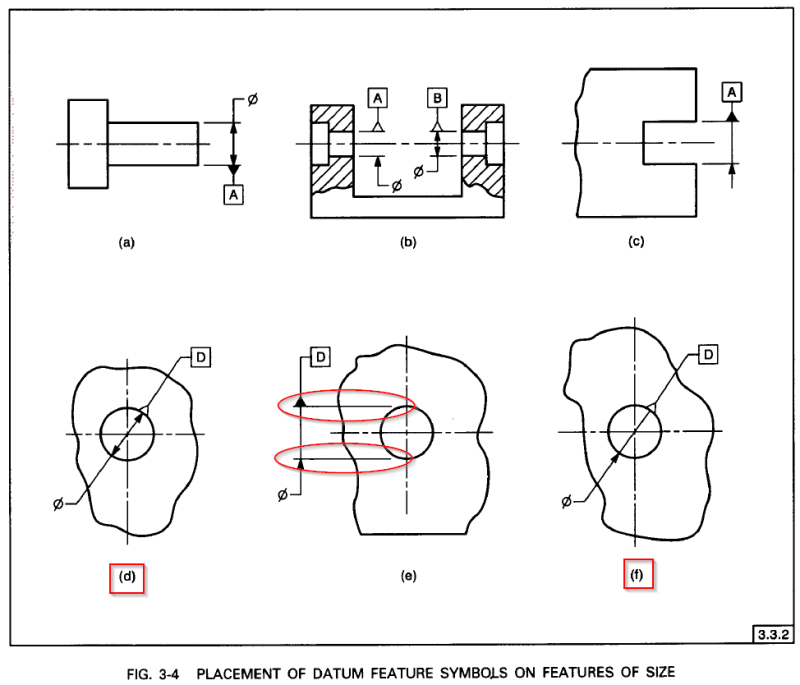 Y14.5-1994_Fig3-4_dhkl99.png