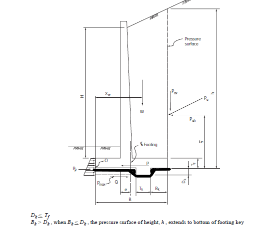 Shear Wall Footing