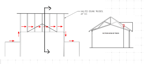 Shearwalls Vertical Horizontal Offset Combination Structural Engineering General Discussion