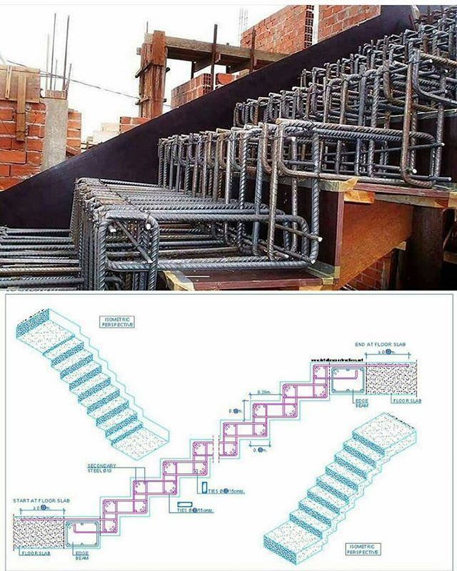 How to Design a Longitudinally Spanning R.C.C Staircase? - The