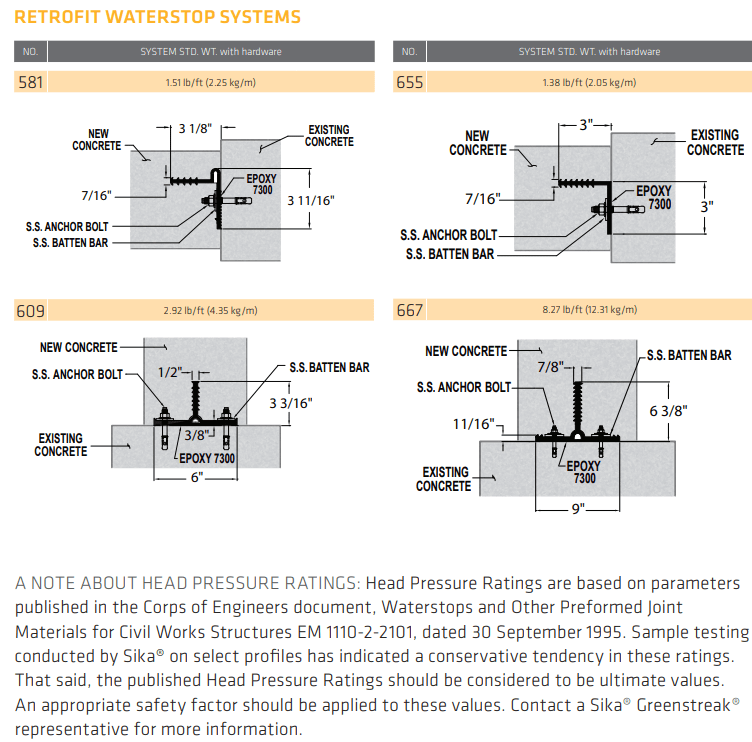 Water Stopper lost during pouring, what are the options? -  Civil/Environmental engineering general discussion - Eng-Tips