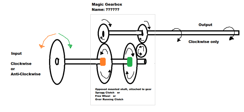 Magic_Gearbox_brykiu.png