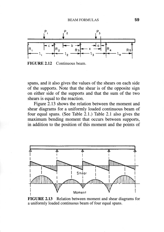 load_distribution_formulas002_lm2trc.jpg