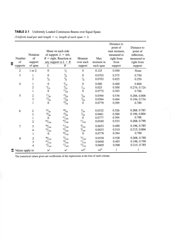 load_distribution_formulas003_rypony.jpg
