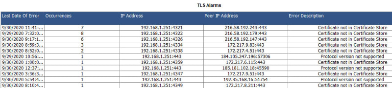 session avaya tls versions session avaya tls versions