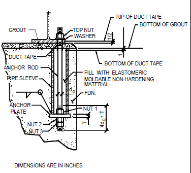 Concrete Anchor Bolt Design