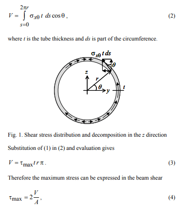 engineering stress vs true stress superimposed