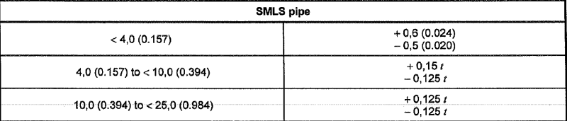 pipe_bwbydq.png