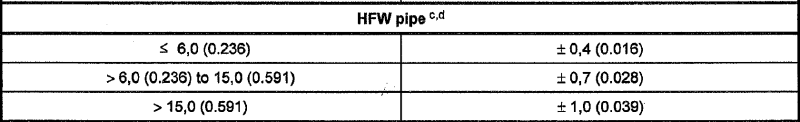 pipe2_b6qrx3.png