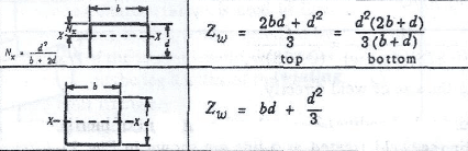 Welding Capacity Calculation - Structural engineering general ...