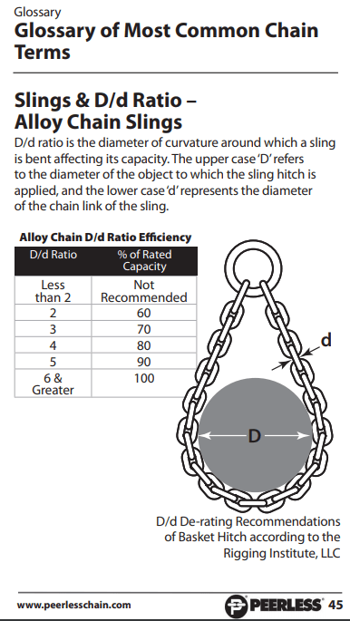 Chain clearance idler pulley