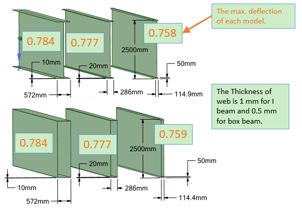 dim_and_result_of_I_beam_and_box_beam_aalfo3.png