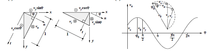 Transverse_shear_forces_dn89gc.png