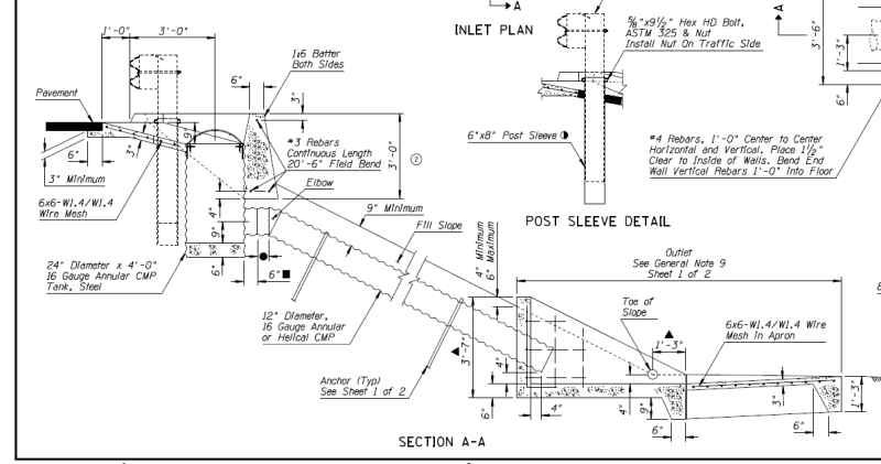 Schematic slope flow diagram on a high and steep slope.