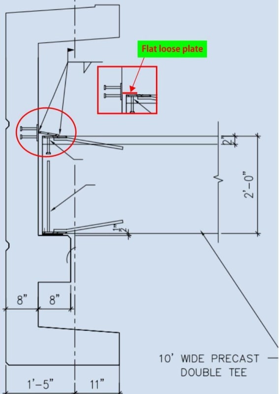 Flat_Loose_Plate_bjmrib.jpg