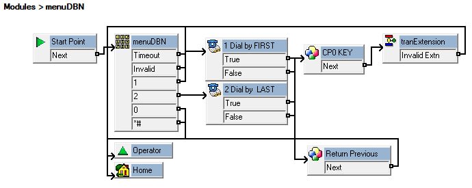 Avaya Call Flow Diagram