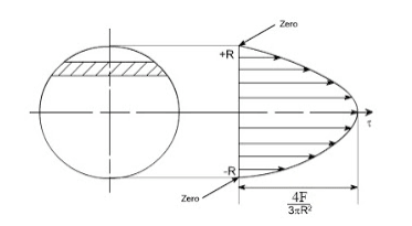 Plug Weld Check Structural Engineering General Discussion Eng Tips