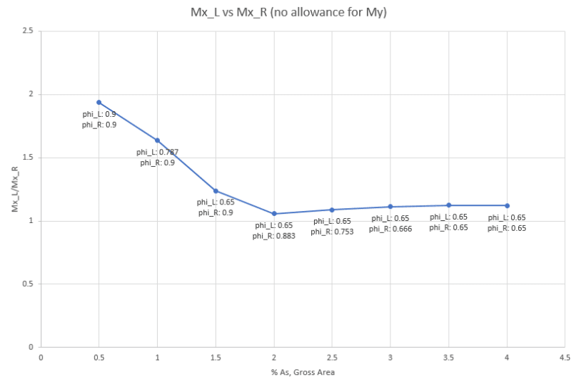 mx_ratio_m6ggni.png