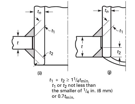 ASME BPV VIII-1 Studding Outlet Welding Figure - ASME (mechanical) Code ...