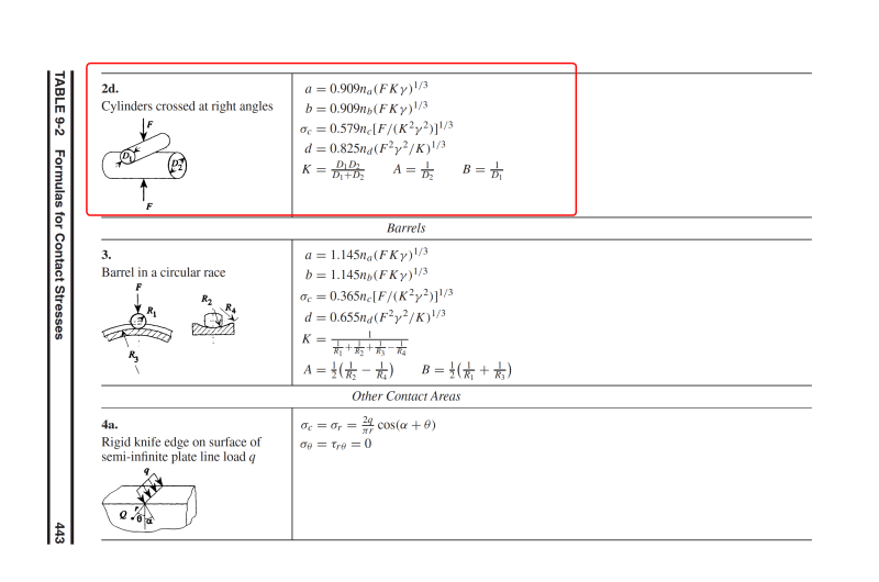 Formulas_for_Stress_Strain_n_Structural_matrices_Pilkey_2005_2_qhsbha.png