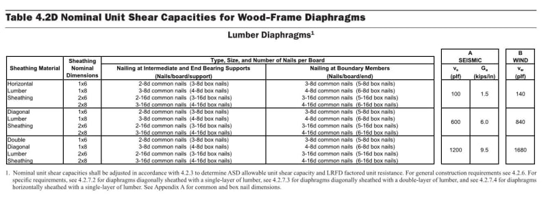 Is this a diaphragm? - Structural engineering general discussion - Eng-Tips