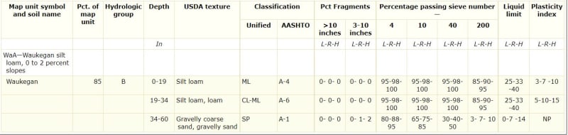 soils_data_tmmnlw.jpg