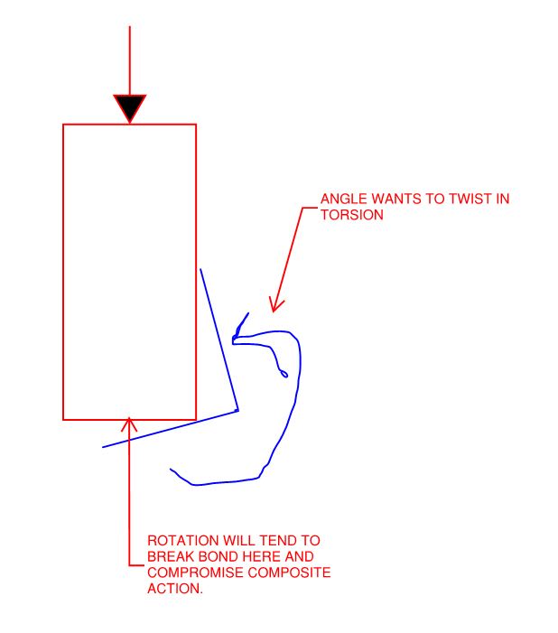 Steel angle lintel composite action requirements Structural