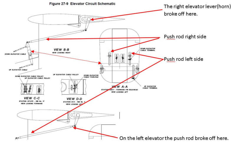 elevator_2_xytzpp.jpg