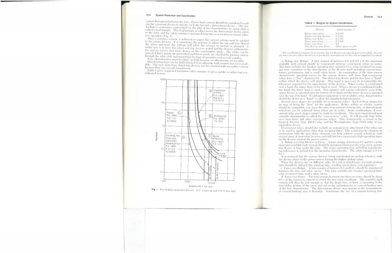 High_voltage_coordination_chart_aflek3.jpg