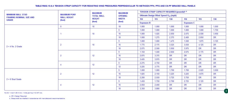 Table_R602.10.6.4_xezivl.jpg