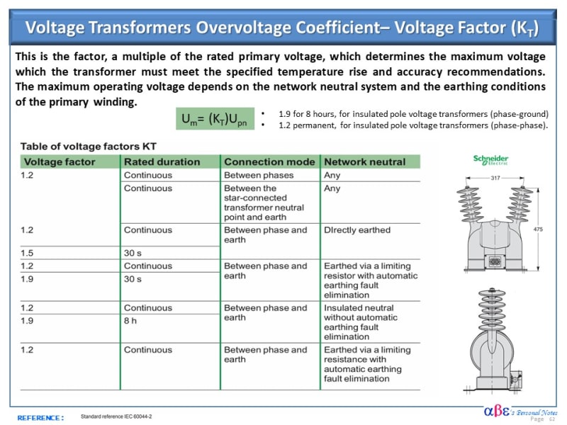 PT_Overvoltage_Coefficient_KT_wickfw.jpg